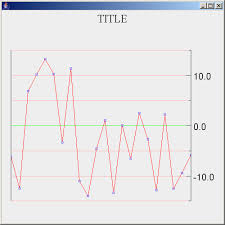 Animation Line Chart Chart Advanced Graphics Java