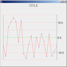 scroll chart chart advanced graphics java