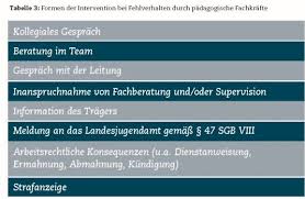 Fristen & regeln vorlage was tun bei abmahnung? Nifbe