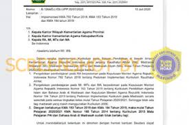 Akun resmi kantor kementerian agama kabupaten blora kemenag ig instagram pictures ~ handmade and co sur instagram just. Cek Fakta Beredar Foto Surat Perintah Kemenag Hapuskan Mapel Pai Dan Bahasa Arab Di Tahun 2020 Pikiran Rakyat Cirebon Halaman 3
