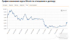 График btc usd | курс пары биткоин vs доллар сша. 1 Bitkoin V Dollarah I Skolko Stoit 1 Bitkoin Na Segodnya Jex