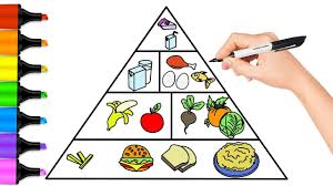 How To Draw Food Pyramid Food Pyramid Coloring Page For Kids Educati Food Pyramid Food Drawing Coloring Pages For Kids
