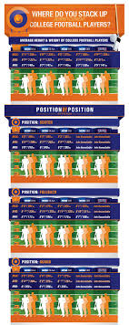 Offensive Positions How Big Do You Need To Be To Play