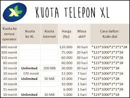 Jika demikian, langsung saja cek daftar lengkapna di sini. Daftar Paket 10mb Indosat Cara Daftar Paket Chatting Sebulan Internet Sememi Nah Bagi Para Pelanggan Indosat Prabayar Yang Ingin Mendapatkan Paket Internet Terbaik Di Bawah Berikut Adalah Daftar Paket Freedom