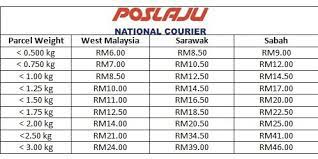 Klau sy ad beli plastik pos laju di shopee dan mendapat resit n/a percuma. Rate Poslaju Post Office Service Senarai Harga Poslaju 2020
