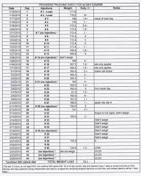 1st Round On Hcg Diet Loseit4ever Com