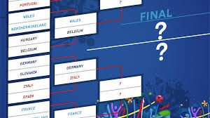 The knockout phase of uefa euro 2020 will begin on 26 june 2021 with the round of 16 and end on 11 july 2021 with the final at wembley stadium in london, england. Euro 2016 Quarter Finals Draw Complete See The Full Line Up Eurosport