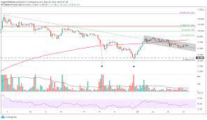 It's basically being consolidating from the last month.and ethereum is holding at $227.63 and that is not good but everybody wants to know why ethereum is going down so i have. Pi5ydahsgj70um