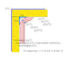 Image result for site:byggahus.se T-län