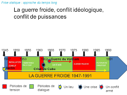 Créer des frises générales de à nos jours avec ou sans césures, contemporaines périodes après jc , horaires dates précises en heure: La Guerre Froide Conflit Ideologique Conflit De Puissances Ppt Video Online Telecharger