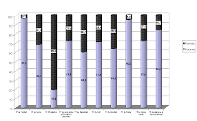 Toutes les licences par secteur : Egalite Des Femmes Et Des Hommes Dans Le Sport Comme Dans Le Marathon Ce Sont Les Derniers Metres Les Plus Difficiles