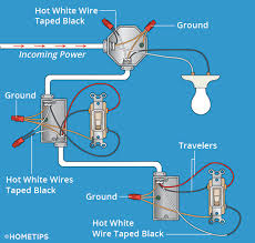 The given circuit is a basic switchboard wiring for a light switch. Three Way Switch Wiring How To Wire 3 Way Switches Hometips