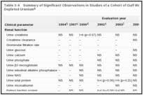 In and of itself, uranium bearing ores are not particularly dangerous. Health Effects Toxicological Profile For Uranium Ncbi Bookshelf