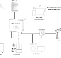 HYD 5/6/8/10/15/20KTL-3PH USER MANUAL