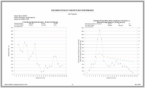 quality control software concrete statistics