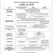 To be eligible to participate in the bls. American Heart Association Cpr Cheat Sheet