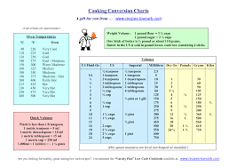 Free Download Conversion Chart Weight Conversions Author