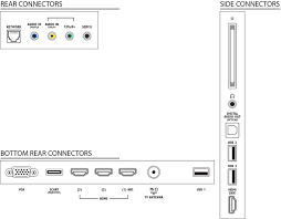 Input select, aux (auxiliary), line, line in. I Want To Hook Up My Gamecube To My Hdtv Ign Boards