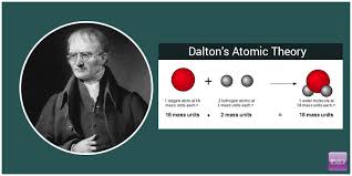 Dalton's Atomic Theory - Postulates & Limitations (with FAQs)