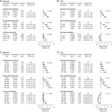 extreme nonfasting remnant cholesterol vs extreme ldl