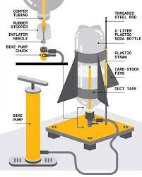 Stuff the cork into the bottle opening. How To Build A Backyard Water Rocket Water Rocket Diy Rocket Science For Kids