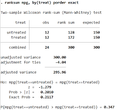 How To Perform A Mann Whitney U Test In Stata Statology