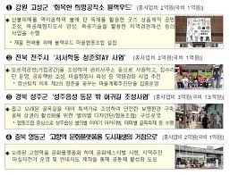 More meanings for 재생 (jaesaeng). êµ­í† ë¶€ ì†Œê·œëª¨ìž¬ìƒì‚¬ì—… 75ê³³ ì„ ì •