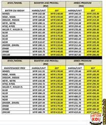 Check spelling or type a new query. Senarai Harga Bateri Kereta Maintenance Free Battery Price