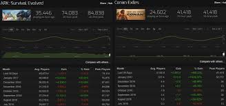 Steamcharts Modern Warfare 2 H1z1 Steam Charts Path Of Exile