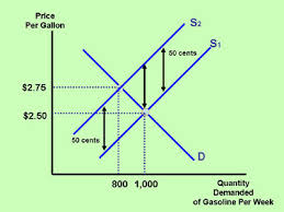 To calculate elasticity along a demand or supply curve economists use the average percent change in both quantity and price. Section 3 Determinants Of Price Elasticity Of Demand Inflate Your Mind