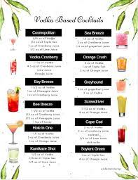 I M Throwing A Party Soon And I Ve Made A Cheap Diy Cocktail Menu Thought You Guys Might Enjoy This One Cocktail Recipes Easy Vodka Based Cocktails Fun Drinks Alcohol