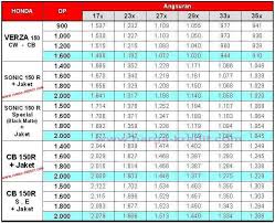 Harga Motor Beat 2020 Kredit Dealer Kredit Motor Baru Yamaha Honda Khusus Jakarta Bogor Depok Tangerang Bekasi Daftar Harga Price List Simulasi Kredit Motor Baru Honda Termurah Tipe Beat Street Cbs Dp