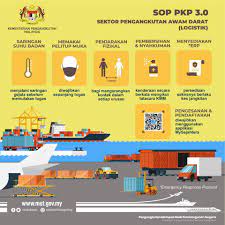 Here are the general sops under the mco: Mot Sop For Mco Association Of Malaysian Hauliers Amh Facebook