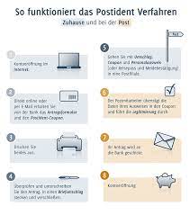 Viele banken setzen sie ein, weil sie nochmals die dauer bis zum abschluss eines finanzvertrages verkürzt. Legitimation Was Ist Das Und Wie Funktioniert Das