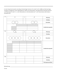 Gene linkage biol. die genkopplung auch: Genkopplung Bei Tomaten Kreuzungsschema Ab Mit Losung Unterrichtsmaterial Im Fach Biologie Biologie Genetik Unterrichtsmaterial