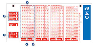 Top 10 Frequently Drawn Winning 4d Numbers From Singapore Pools