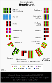 Der bundesrat bundesrat ist ein. Landesregierungen