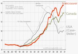 The Other Ca Bubble Canadian Housing Bubble Ripe For