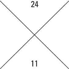 Most math classes either disallow calculators that can factor, or make you clear the memory (along with programs) of programmable calculators. Simplifying And Factoring Expressions Dummies