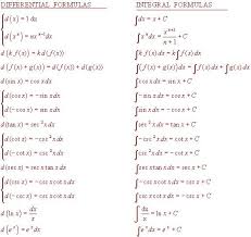 Differential And Integral Formulae Calculus Formula Electrical Engineering