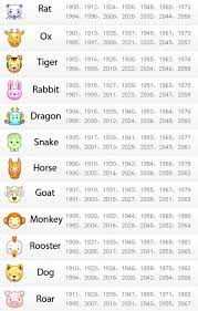 You Must Have Heard Of Chinese Zodiacs It Works As 12 Animals That Represent The Rotating 12 Year Cycle Chinese Zodiac Chinese New Year Zodiac Dragon Zodiac