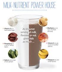 Milk Hive