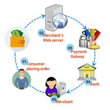 We did not find results for: How Ecommerce Payment Gateway Solutions Can Make Or Break Your Business