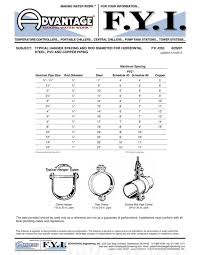 MASTER BOLT LINE CARD