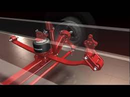 Check spelling or type a new query. Airtek Integrated Front Air Suspension Steer Axle System Youtube