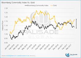 six charts screaming buy gold mining com