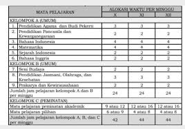 Donwload dokumen 1 terbaru sd k13 tahun pelajaran 2019 2020. Modifikasi Ktsp Darurat Pada Madrasah