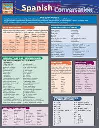 Outlined Below Are A Number Of My Most Beneficial Approaches Perfecting A Language Of Choice Can Spanish Conversation Spanish Vocabulary How To Speak Spanish