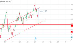Sdry Stock Price And Chart Lse Sdry Tradingview Uk