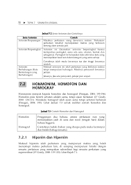 .akan membahas mengenai contoh antonim beserta pengertian, antonim gradual, antonim kembar, antonim majemuk dan contoh kalimatnya, untuk lebih lengkapnya simak penjelasannya berikut ini. Semantik Topik 7